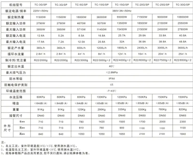 新疆泳池专用机组系列产品规格参数